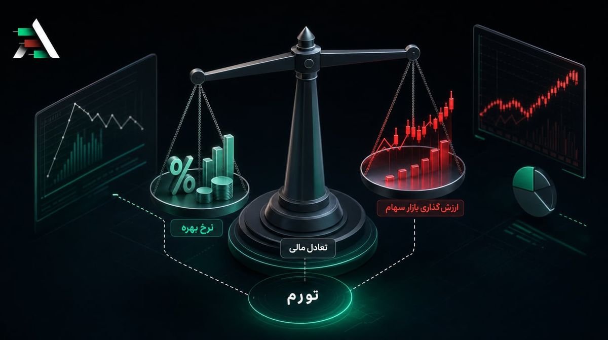 تأثیر تورم بر نرخ بهره