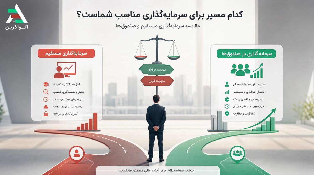 مقایسه سرمایهگذاری مستقیم و صندوقهای سرمایهگذاری در بورس
