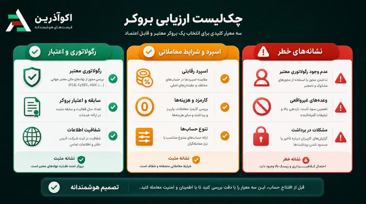 چکلیست تصویری ارزیابی اعتبار بروکر فارکس